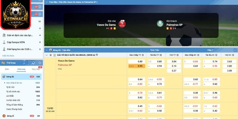 Soi kèo trận Vasco Gama vs Palmeiras (05:30 ngày 13/03, VĐQG Brazil) 2 Kèo châu Á trận Vasco Gama vs Palmeiras (05:30 ngày 13/03, VĐQG Brazil)